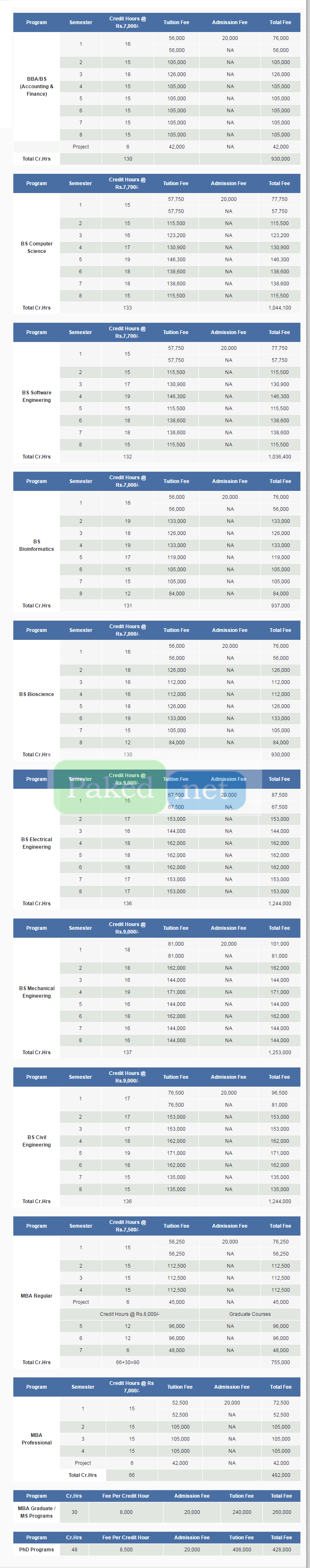 Fee Structure - Capital University of Science Technology (CUST), Islamabad