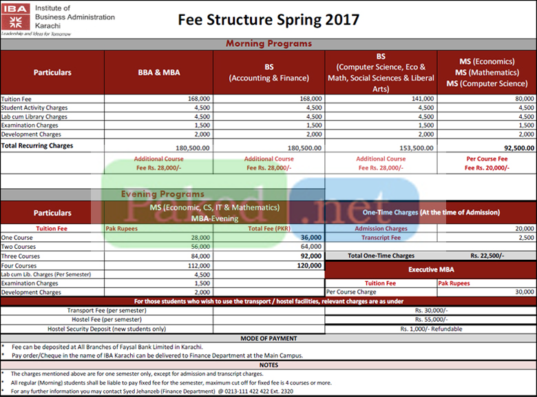 Fee Structure IBA Karachi