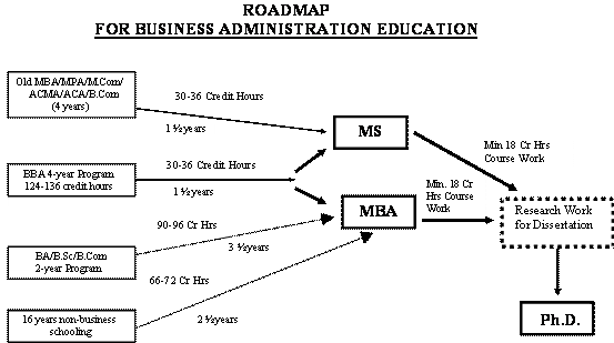 hec roadmap for business education