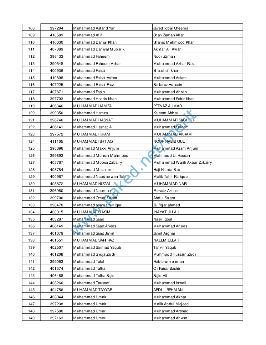 COMSATS Islamabad - Merit List January 2016 - BS Software Engineering