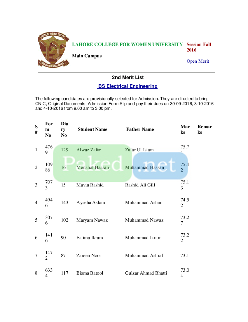 Lahore College for Women University (LCWU) - Merit List Fall 2016 - BS ...