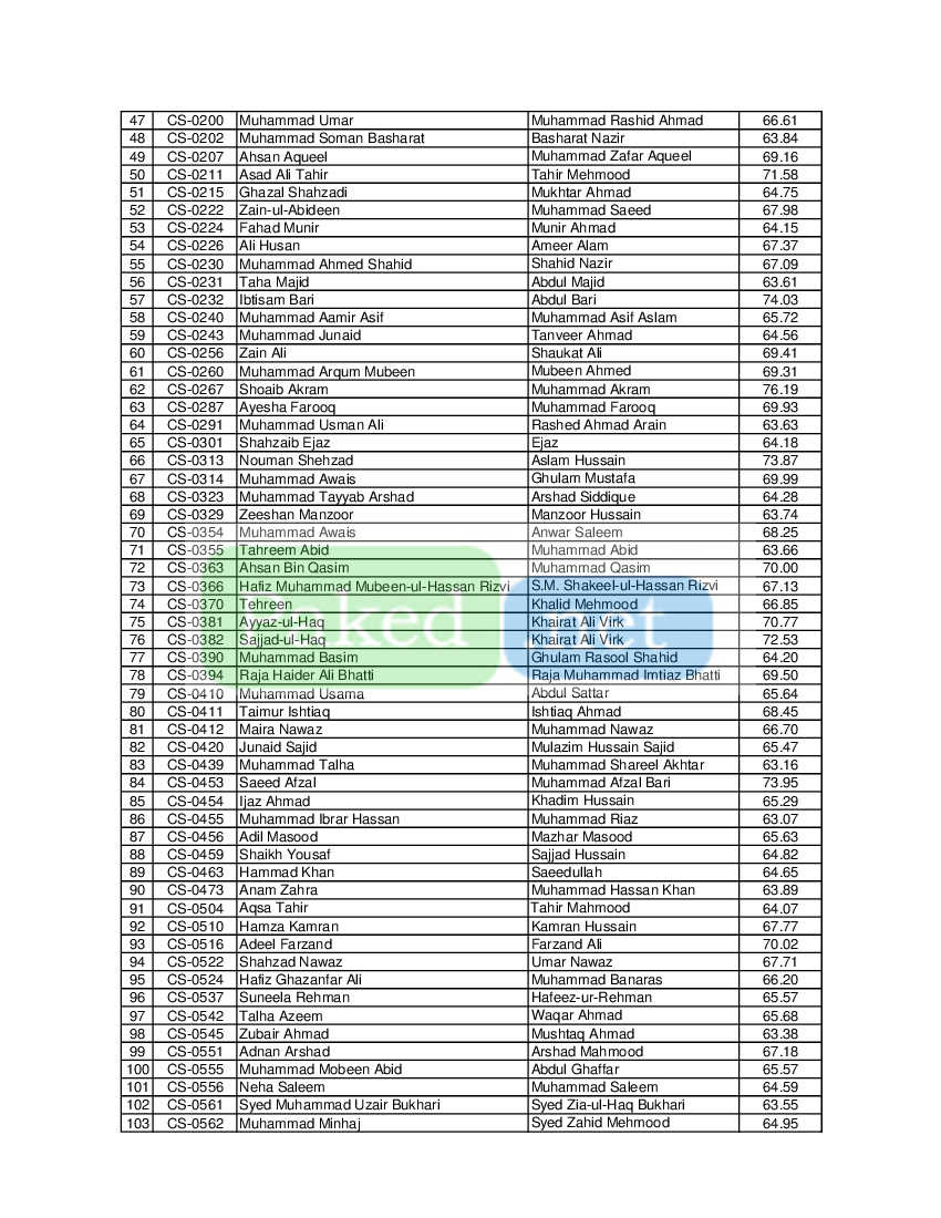 National Textile University (NTU), Faisalabad - First Merit List 2016 ...