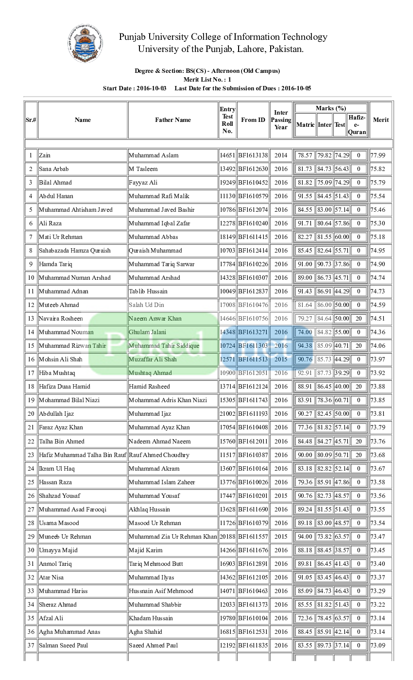 Punjab University Lahore Pu First Merit List Bs Cs Afternoon Old Campus 2016