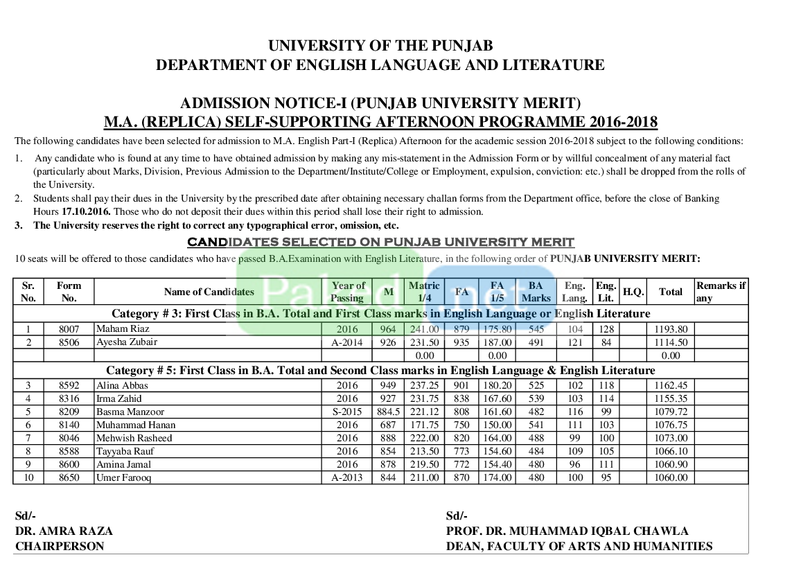 Punjab University Lahore (PU) - First PU Merit List MA English REPLICA  Self-Supporting Afternoon with English Literature 2016-2018