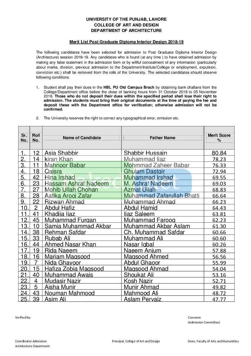 Punjab University Lahore Pu Merit List Post Graduate