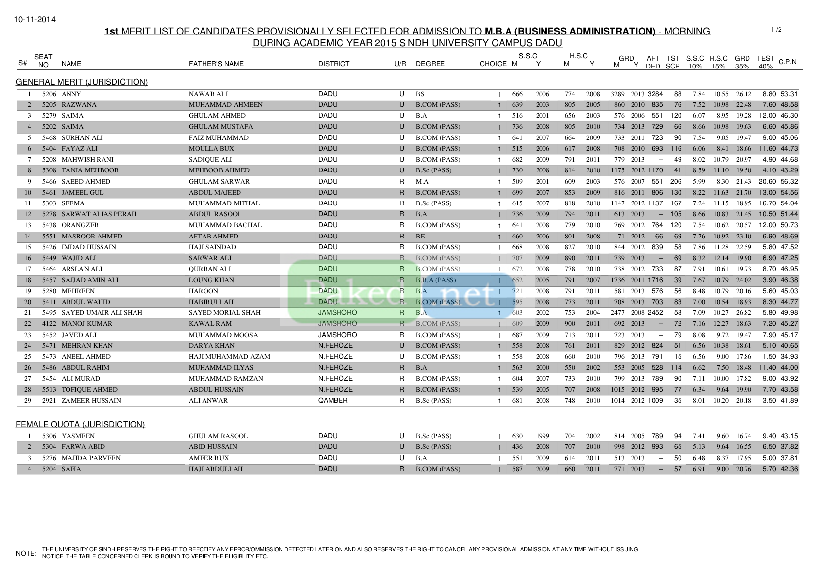 University of Sindh (Dadu Campus) - Merit List Academic Year 2015 - MBA and  MA English